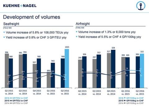 csm kn volumes sea and air 1024 2b93e27293