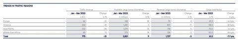 Lufthansa traffic trends Q1 2023