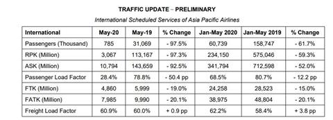 AAPA prelim figures May 2020