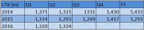 csm IAG Q2 CTK ebf9e30eff