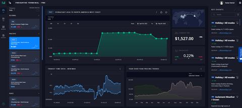 Freightos Terminal screenshot, Credit Freightos