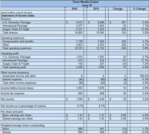 csm UPS Q2 b70309a627