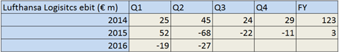 csm Lufty Q2 ebit e27883fa7f