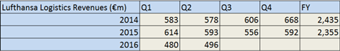 csm Lufty Q2 revs 71aeb4526e