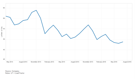 csm July LATAM LF 6eb1fb6333