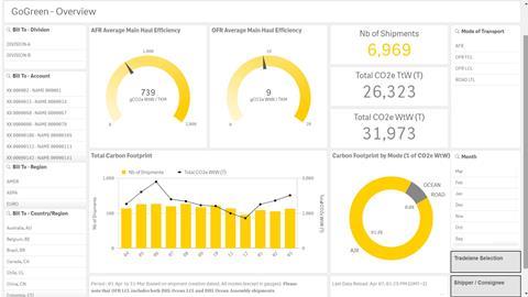 my-dhli-analytics-gogreen-dashboard