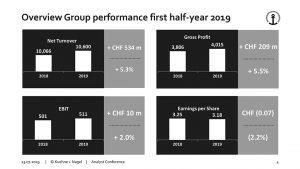 H1 2019 Analyst Conference Presentation 4 