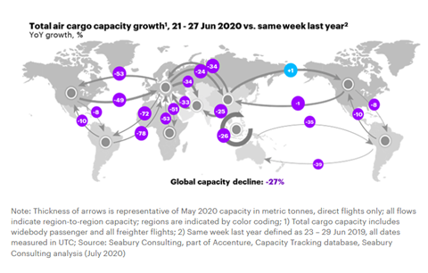 Seabury Consulting July 6 2020 data