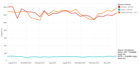 csm July Euro Supply d02424b74f