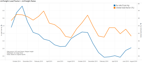 csm July Rates v LF 854df79390