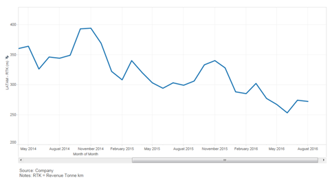 csm August Latam Demand 49d3b7b9e9