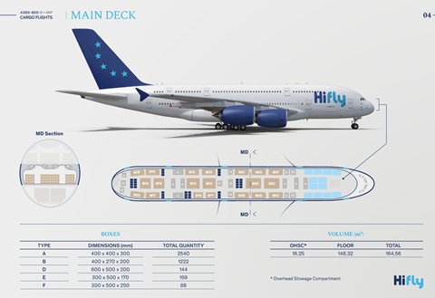 Hi Fly A380 details 2