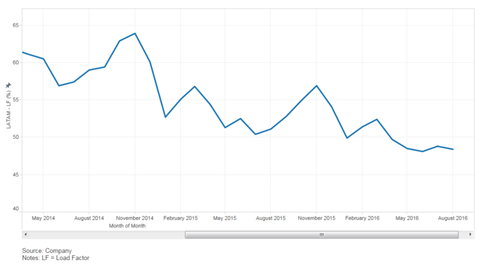 csm August Latam LF 0006f1462b