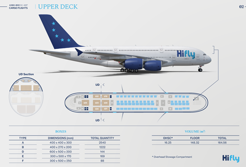 Hi Fly A380 details