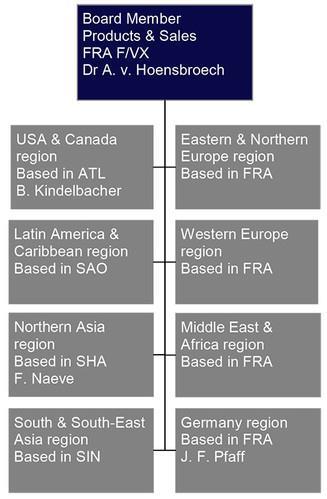 csm sales organization as of 1jan2017 1024 fd0f3f7642