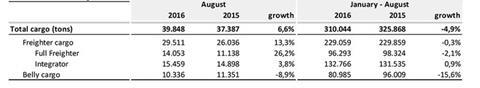 csm Press Release Brussels Airport Results august 1024 1eca24e1fa