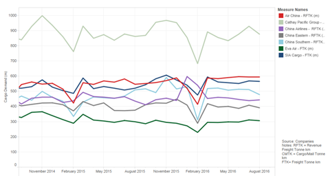 csm August Asia Demand 1ff9d16960