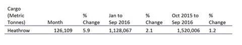 csm LHR Sept 2016 cargo volumes a14d1d4e46
