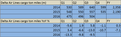 csm Delta Q3 demand 044461a312