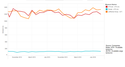 csm European Capacity Sept d75987ca94