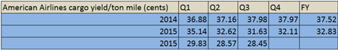 csm American Q3 cents 4401c9364e