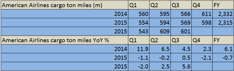 csm American Q3 demand 531931bd9f