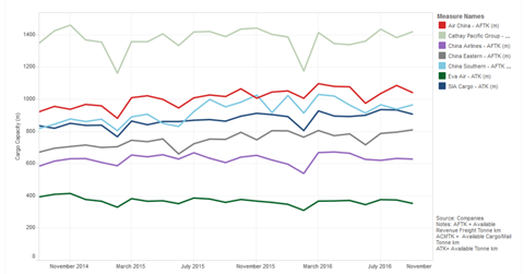 csm Sept Asia Supply b976f0f4c9