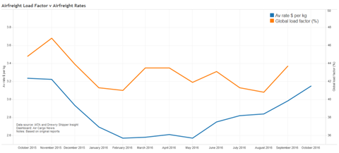 csm LF v Rates Oct f15f15cc5a