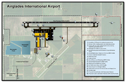 Airglades International Plan