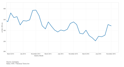 csm Nov   LATAM demand 680b119585