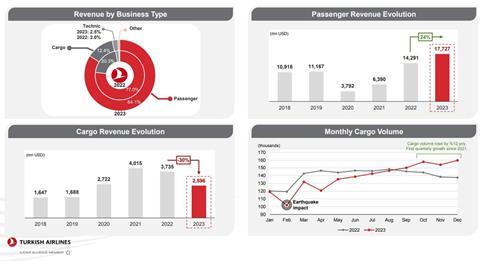 Turkish Airlines