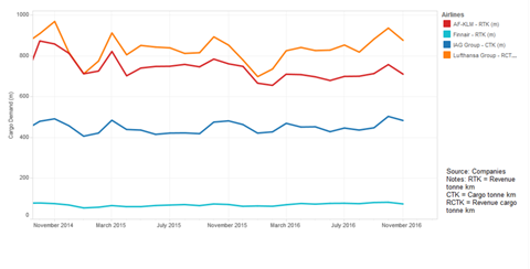 csm Nov Euro demand b69090d8b2