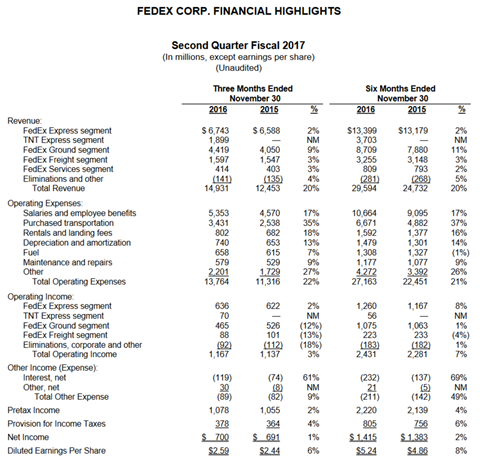 csm FedEx Q2 6aa5170d52