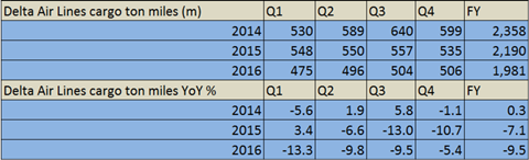 csm Delta demand FY 6905d879e3