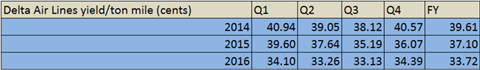 csm delta yield FY 24d1939ae6