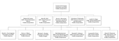 csm FedEx organigram 1024 56aa8698f3