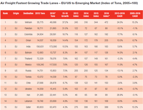 csm EU US to emerging markets 3f33f98d32