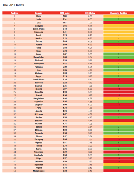 csm Ti Index 89d7a9069f