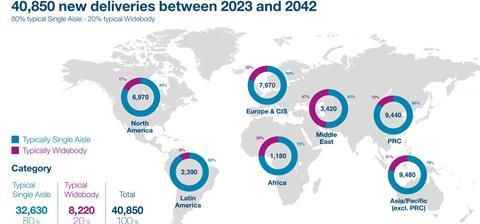 New deliveries between 2023 and 2042 Source Airbus GMF