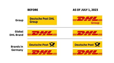 Source DHL Group