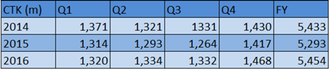 csm IAG CTK FY 16acc1b69a