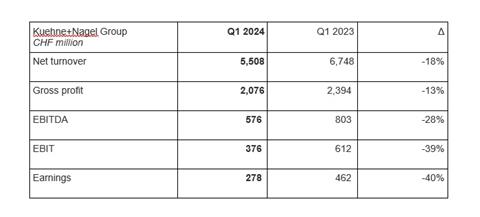 KN Group results Q1 2024 Source KN