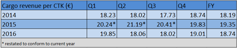 csm IAG CTK per FY ac85d0c549