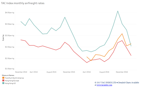 csm Feb TAC Index article b658060e5d