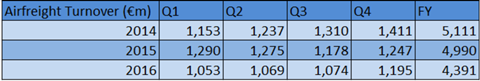 csm 2016 DHL Air revs 6aabf9e752