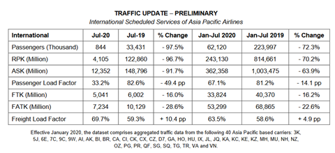 AAPA July 2020 figures