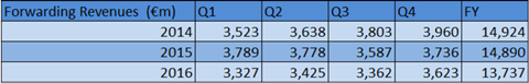 csm DHL 2016 revs ae589f56f5