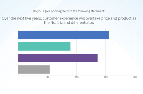 BluJay Survey 2