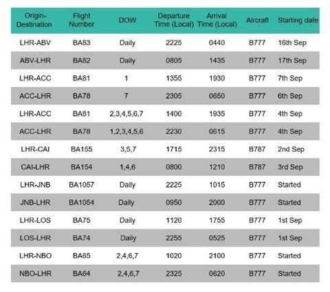 IAG Cargo schedule update