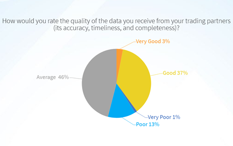 BluJay Survey 4